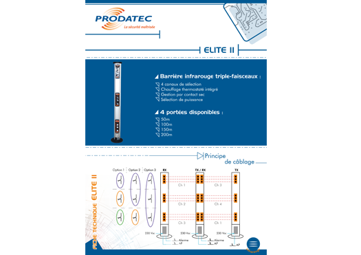 Elite II Technique